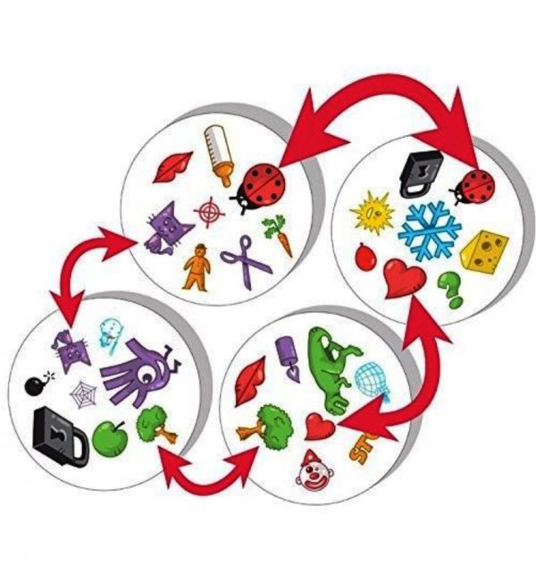 Jogo Dobble